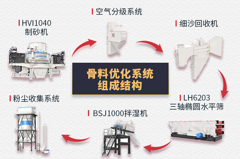 制砂楼结构组成