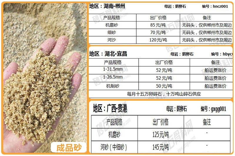 鹅卵石磨成砂子