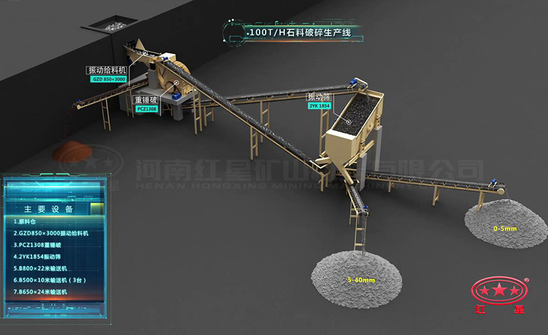 时产100吨石料破碎生产线:重锤破 时产100吨石料破碎生产线:重锤破