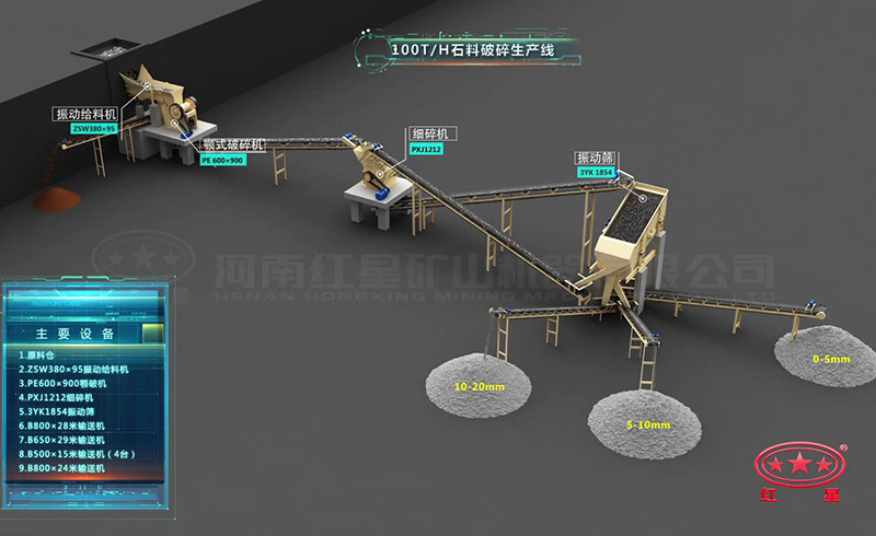 时产100吨石料破碎生产线:鄂破机+细碎机 时产100吨石料破碎生产线:鄂破机+细碎机